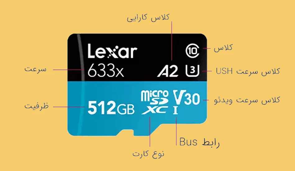 تفاوت بین Micro SDHC و SDXC