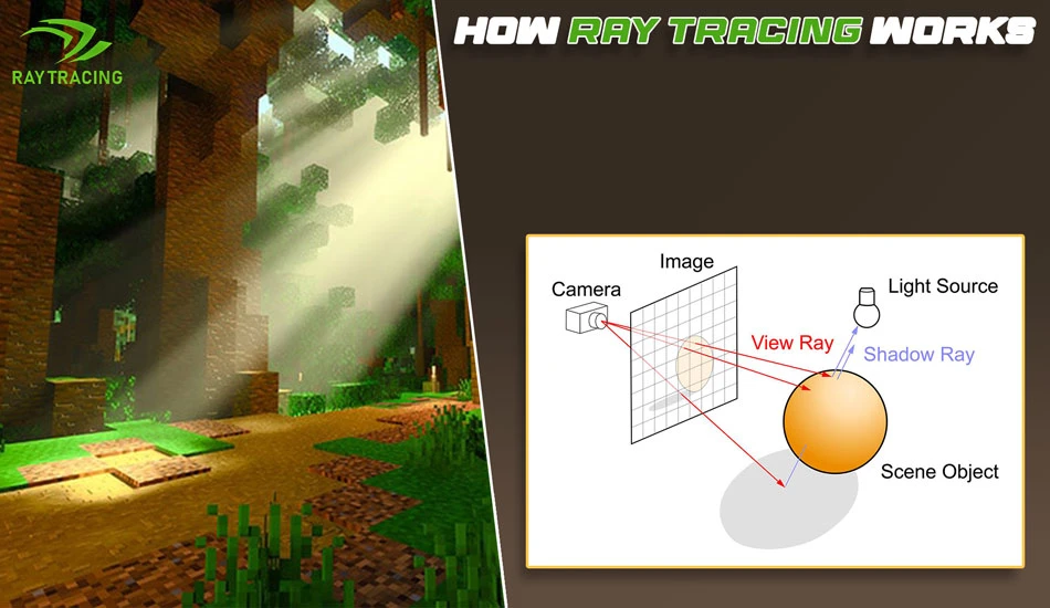 Ray tracing چیست؟