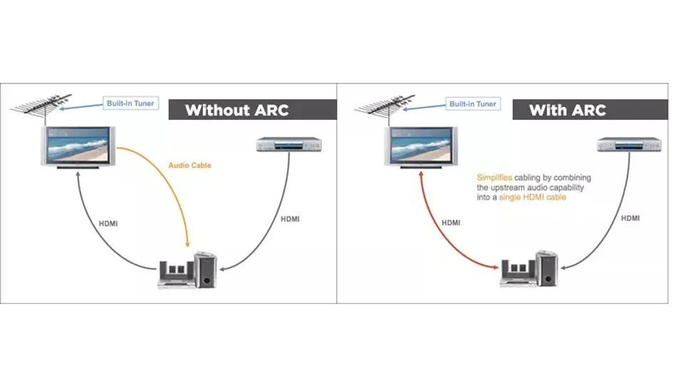 تفاوت HDMI ARC و HDMI