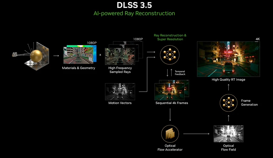 فناوری dlss 3.5