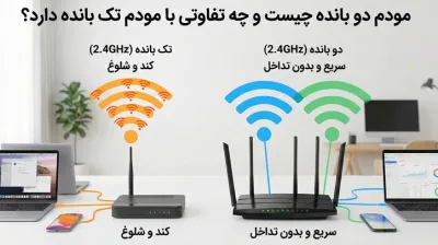 image مودم دو بانده چیست