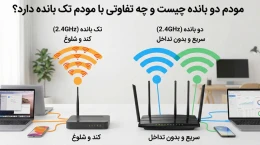 image مودم دو بانده چیست image