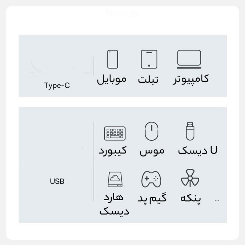 تبدیل Baseus Mini ZJJQ00000 OTG Type-C