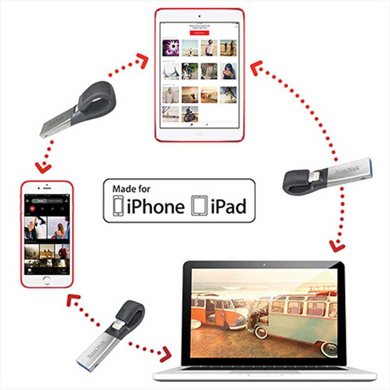 فلش ۳۲ گیگ سن دیسک SanDisk iXpand OTG Lightning USB3.0