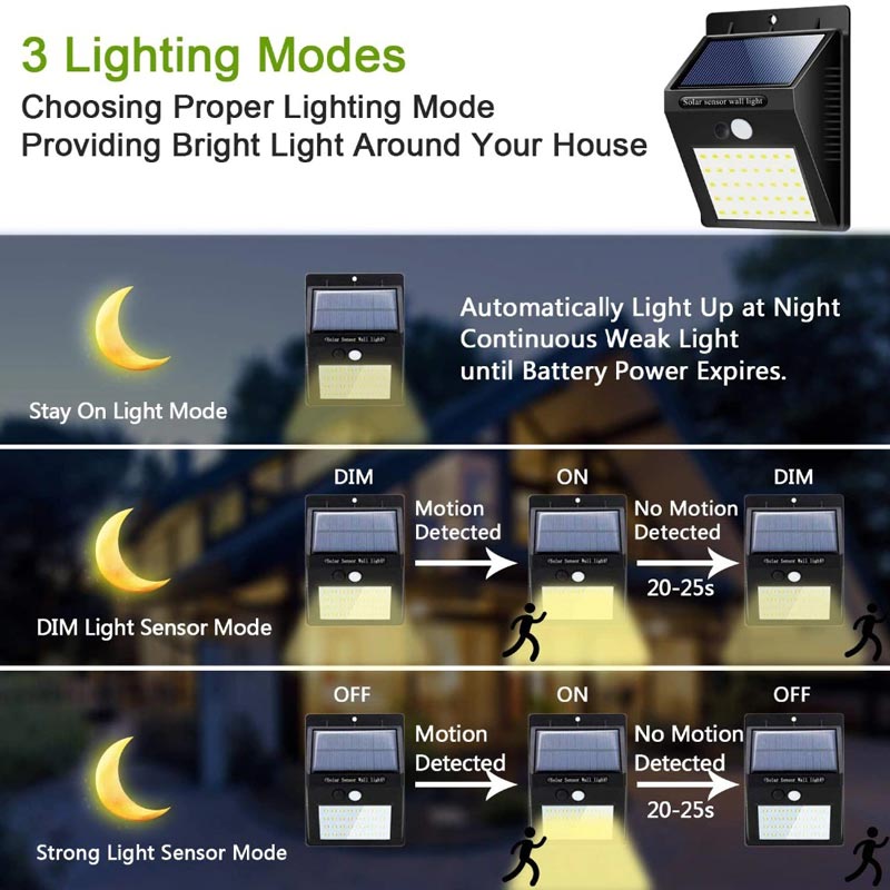 چراغ دیواری سنسوردار خورشیدی Solar Motion Sensor Light COB48