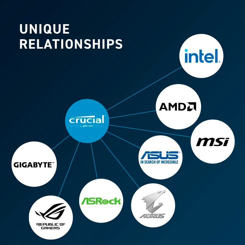 رم لپ تاپ Crucial CT16G48C40S5 DDR5 16GB 4800MHz CL40
