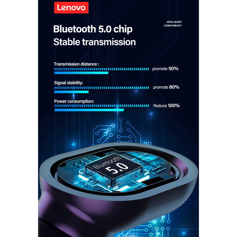 هندزفری بلوتوث دو تایی Lenovo ThinkPlus Live Pods PD1X TWS