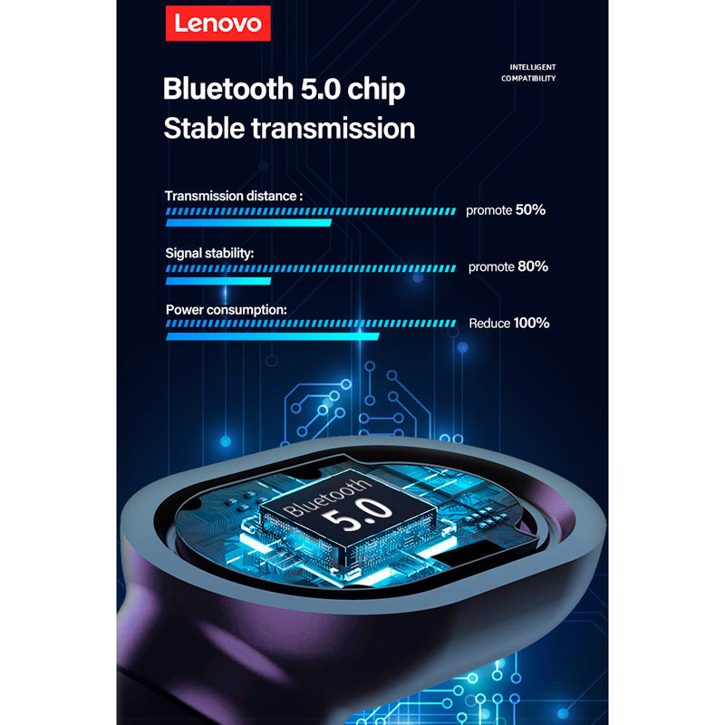 هندزفری بلوتوث دو تایی Lenovo ThinkPlus Live Pods PD1X TWS