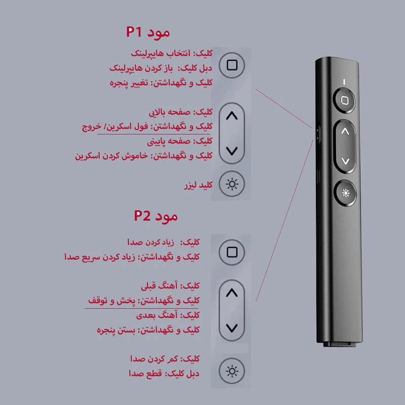 پرزنتر بی سیم Remax LZ-B2