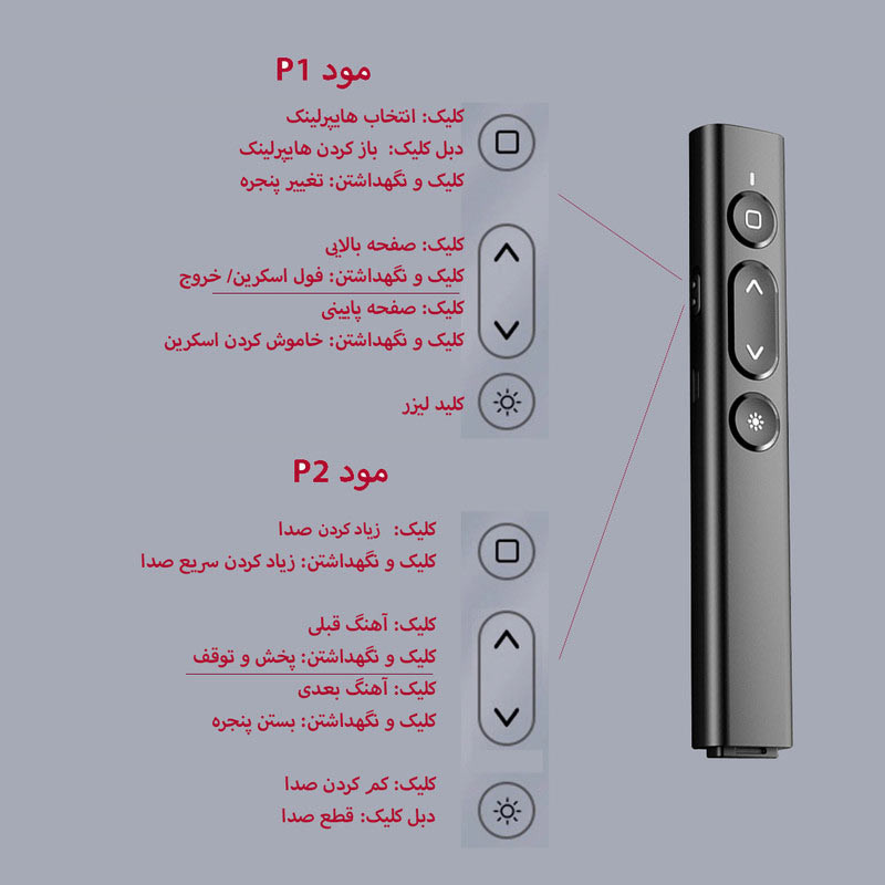 پرزنتر بی سیم Remax LZ-B2