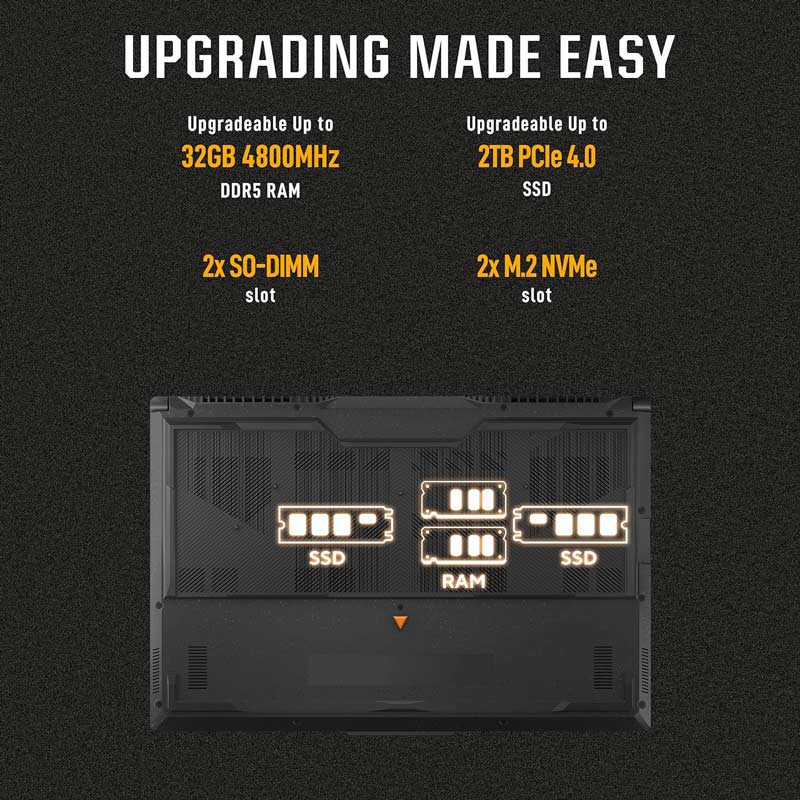 لپ تاپ Asus TUF Gaming F17 FX707VU4 Core i7 (13700H) 16GB 1TB SSD NVIDIA 6GB 17.3" FHD