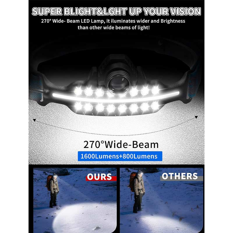 چراغ قوه پیشانی هدلایت شارژی Floodlight COB W690-1