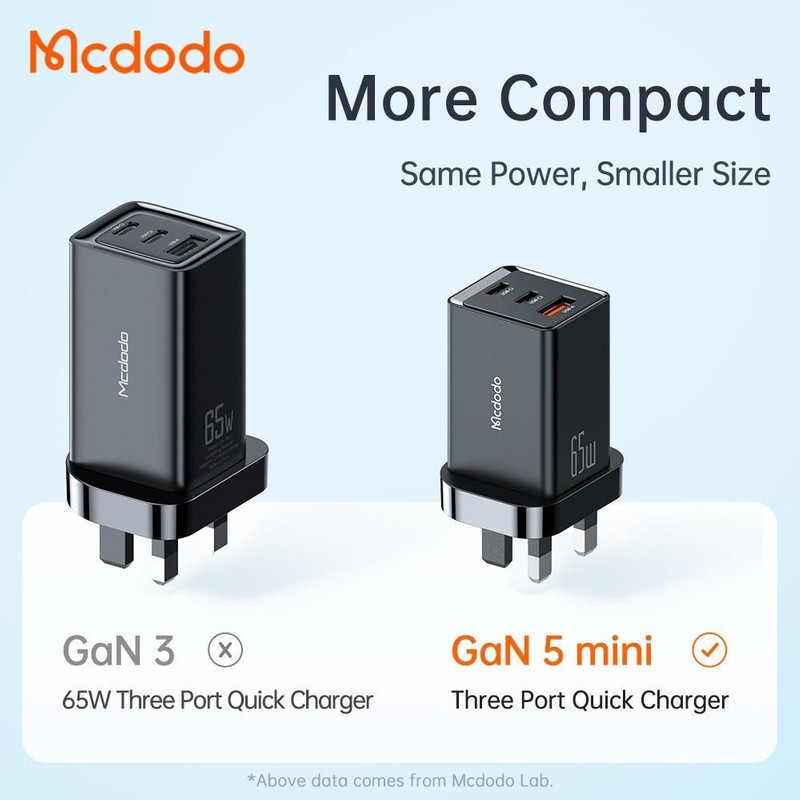 شارژر دیواری فست شارژ Mcdodo CH-1552 GaN5 3A QC3.0 PD3.0 65W + کابل تبدیل تایپ سی