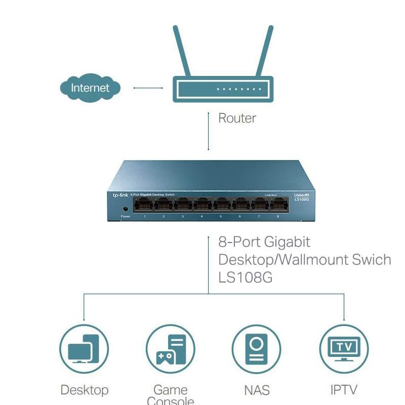 سوییچ TP-Link LS108G 8Port