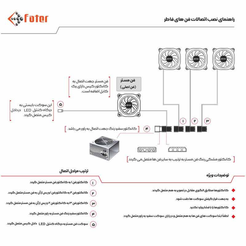 کیس کامپیوتر فاطر Fater FG-525X