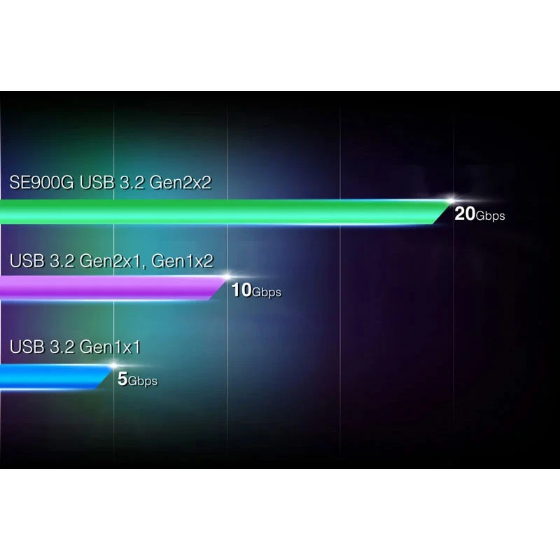 حافظه اکسترنال SSD ای دیتا ADATA SE900G RGB 512GB