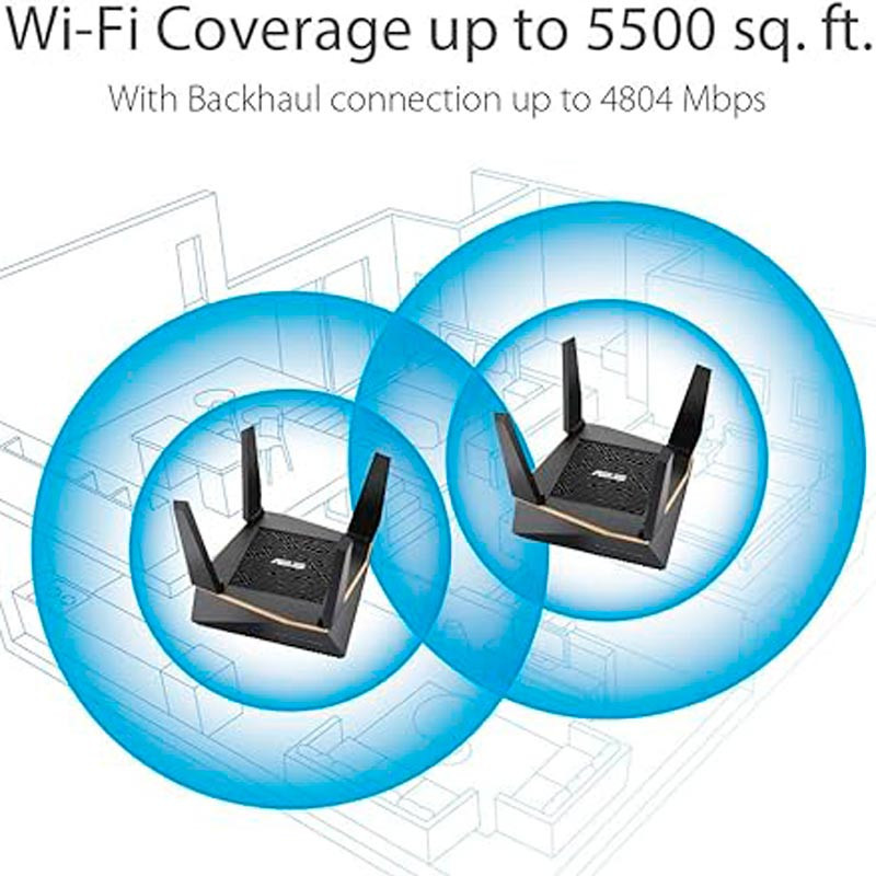 روتر 4 آنتن Asus RT-AX92U 4G LTE 400Mbps