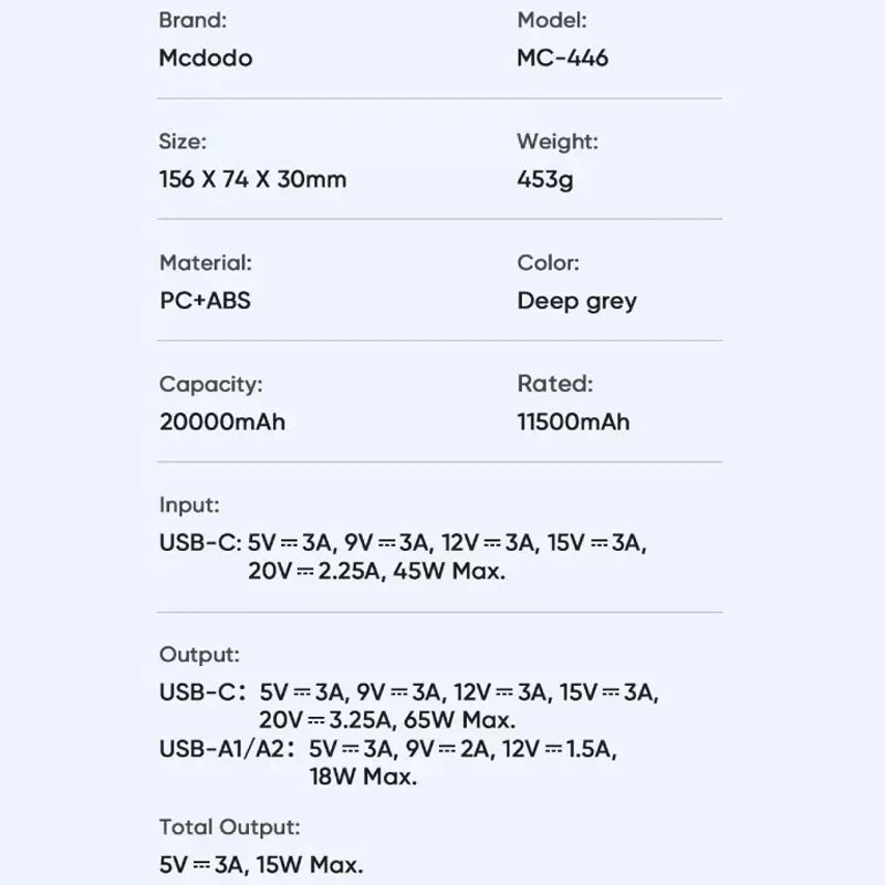 پاور بانک فست شارژ 20000 مک دودو Mcdodo MC-446 65W PD