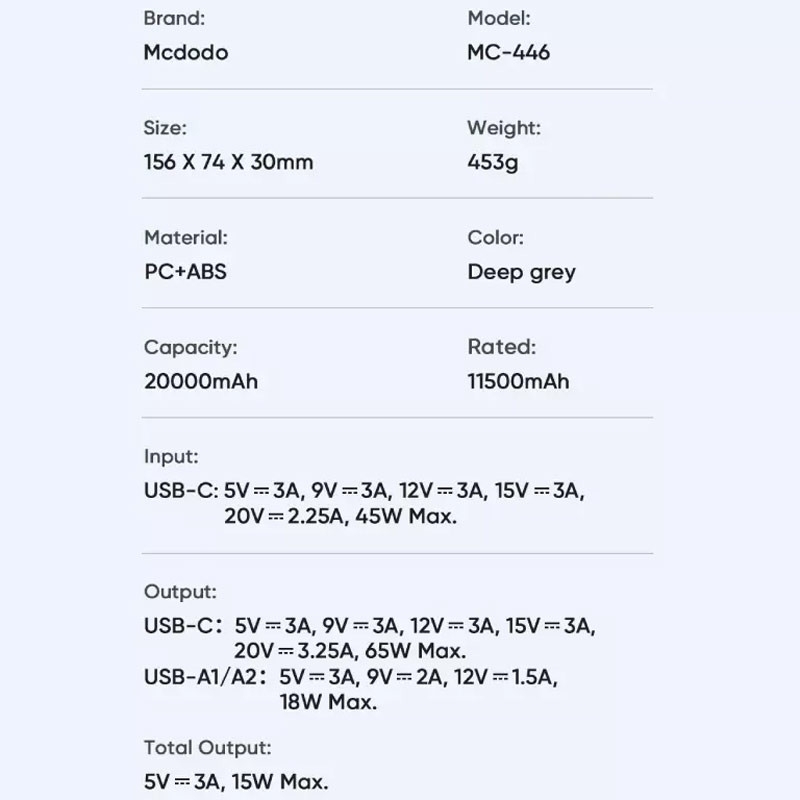 پاور بانک فست شارژ 20000 مک دودو Mcdodo MC-446 65W PD
