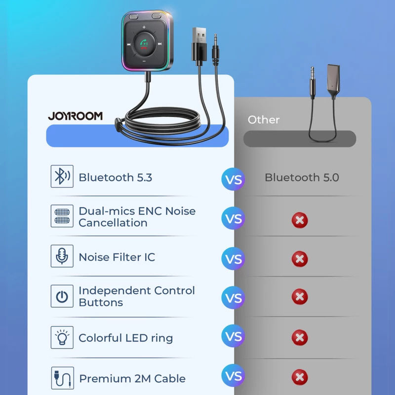 دانگل بلوتوث خودرو Joyroom JR-CB3 AUX