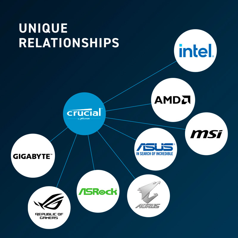 رم کامپیوتر Crucial CT16G56C46U5 DDR5 16GB 5600MHz CL46 Single