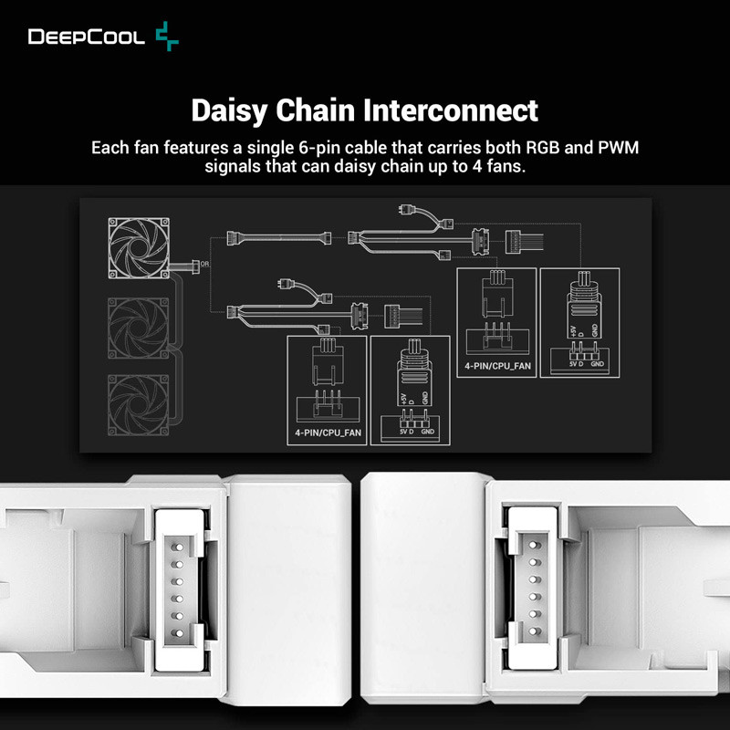 فن کیس دیپ کول DeepCool FC120 ARGB White 12*12 بسته 3 عددی