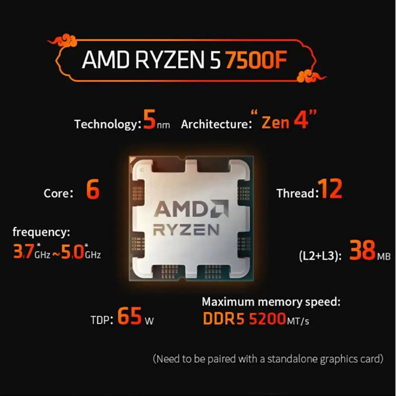 پردازنده CPU AMD Ryzen 5 7500F
