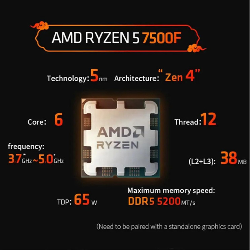 پردازنده ای ام دی Ryzen 5 7500F