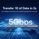 هاب 7 پورت Type-C باسئوس UltraJoy Series B00052803811-00