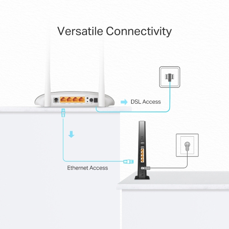 مودم TP-LINK TD-W9950 VDSL/ADSL 300Mbps