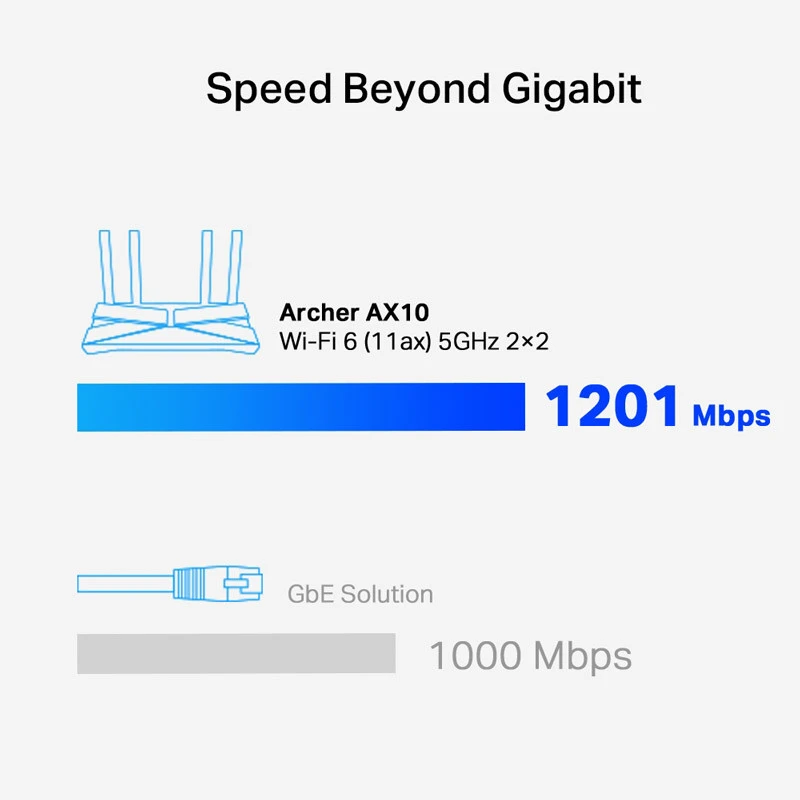 روتر 4 آنتن TP-Link AX1500 Archer AX10 300Mbps