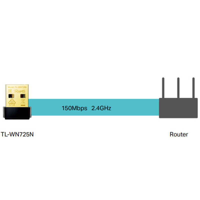 کارت شبکه TP-LINK TL-WN725N Mini Wireless N USB