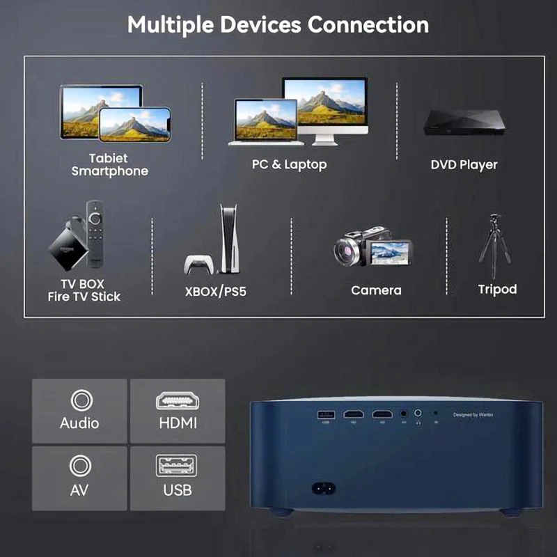 ویدئو پروژکتور شیائومی Xiaomi Wanbo X2 Max