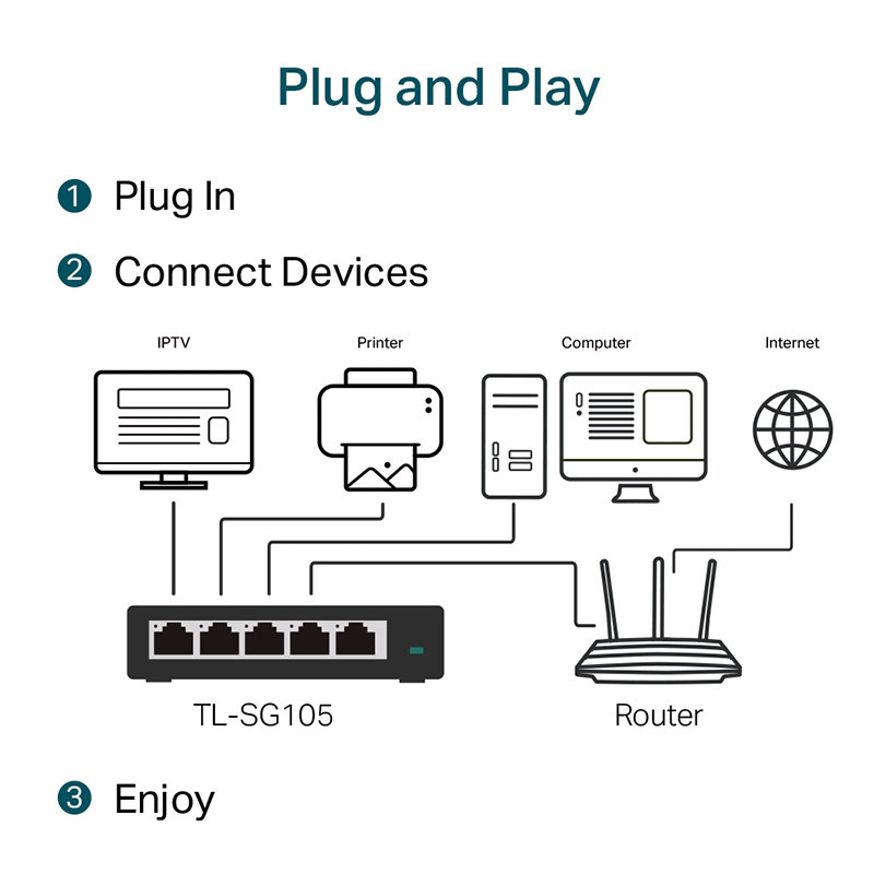 سوییچ TP-Link TL-SG105 5Port