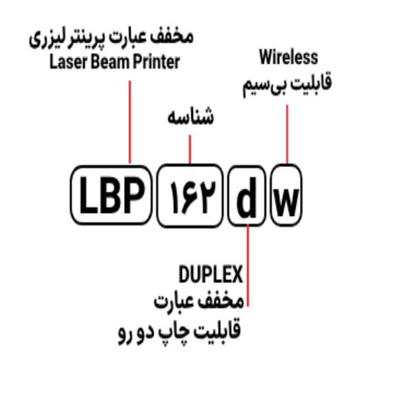 پرینتر تک کاره لیزری Canon ImageClass LBP162dw