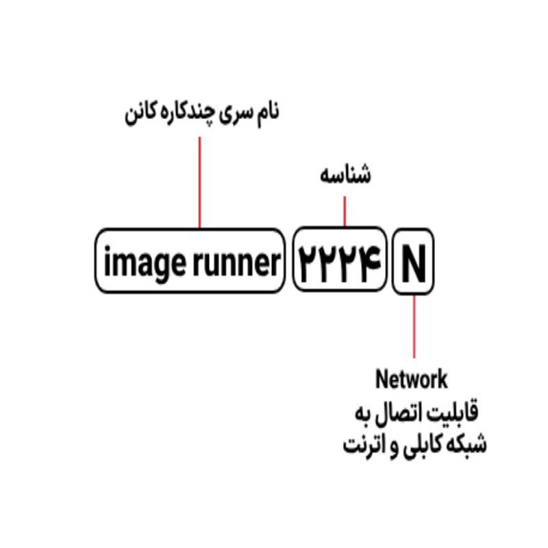 پرینتر چند کاره لیزری Canon imageRUNNER 2224N