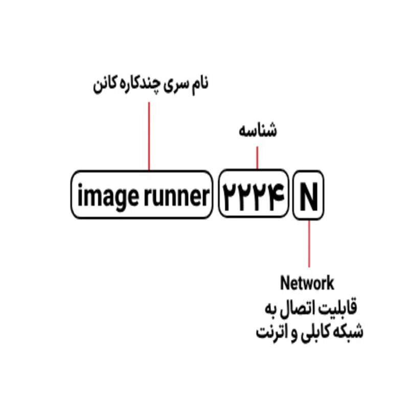 پرینتر چند کاره لیزری Canon imageRUNNER 2224N