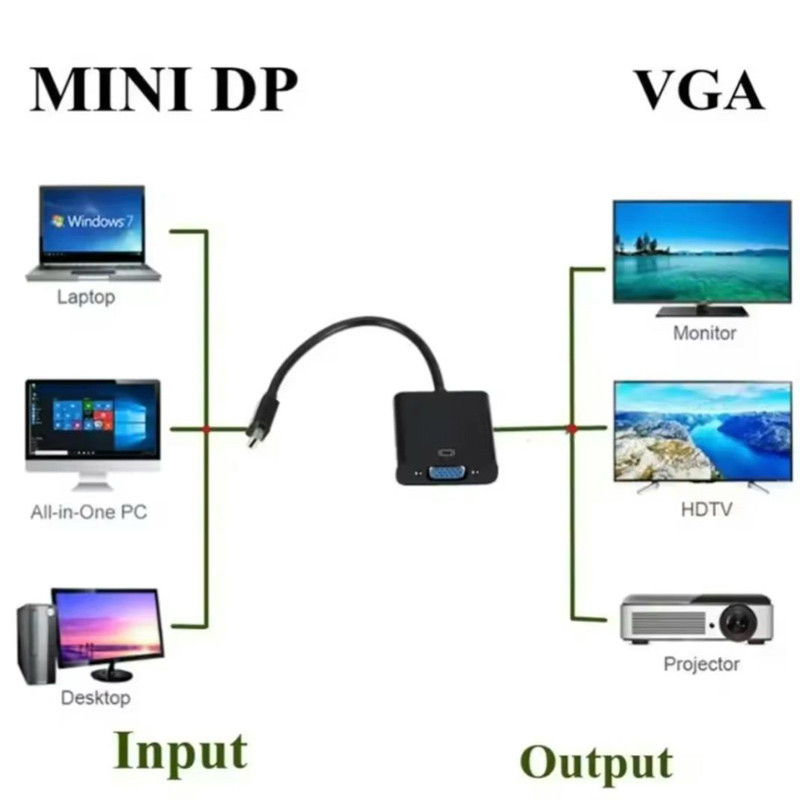 تبدیل Mini Display به VGA دیتالایف Datalife