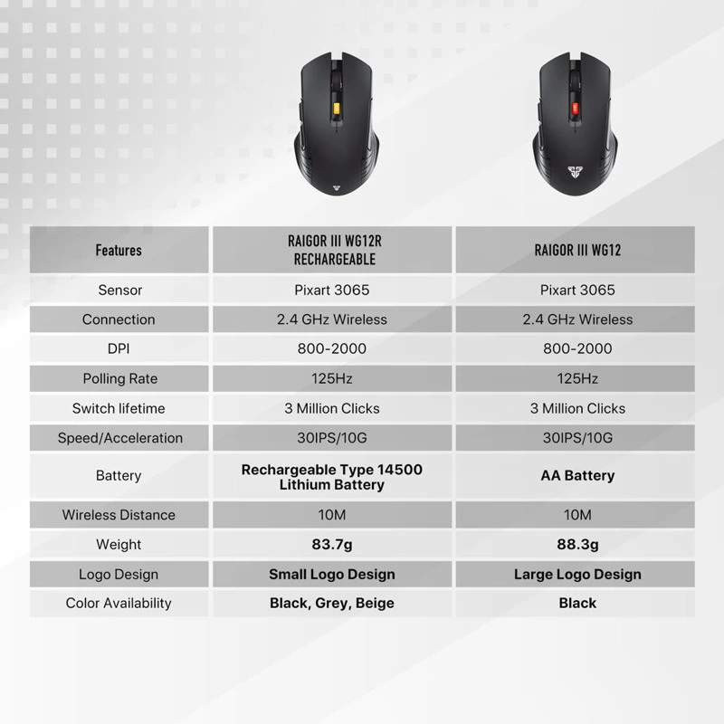 موس بی سیم گیمینگ فنتک Raigor III WG12R