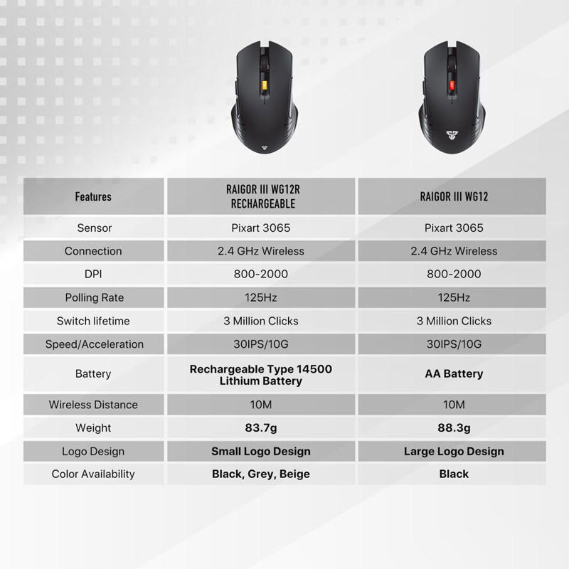 موس بی سیم گیمینگ فنتک Raigor III WG12R