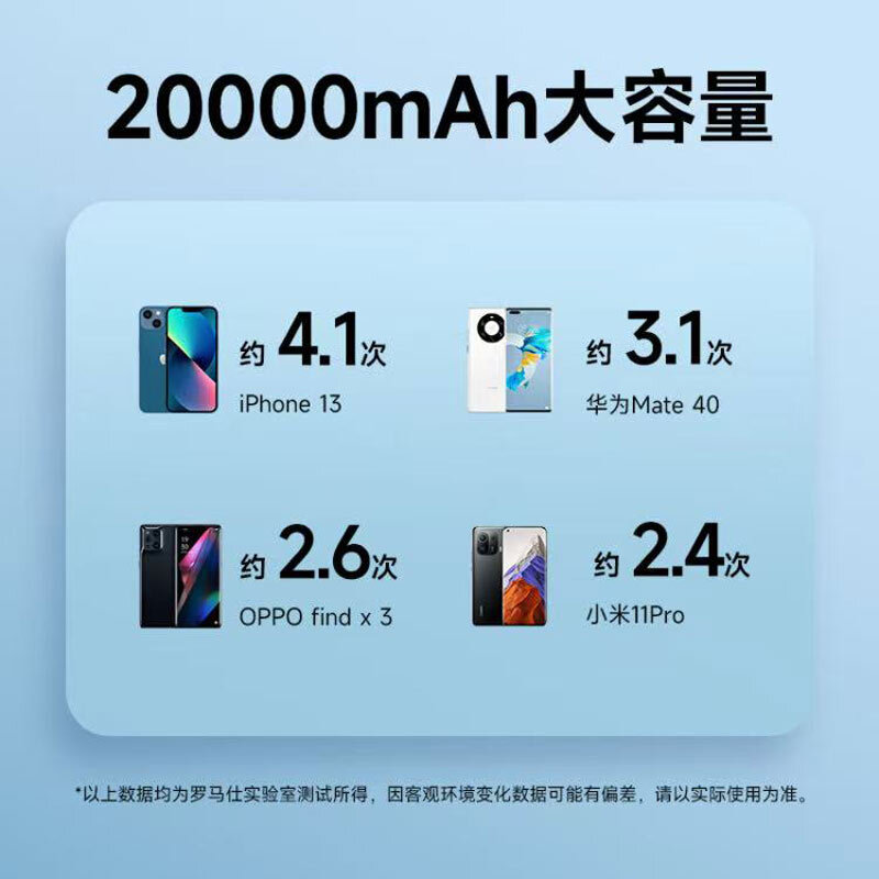 پاوربانک فست شارژ روموس PSW20-392 PD 30W ظرفیت 20000 میلی آمپر ساعت