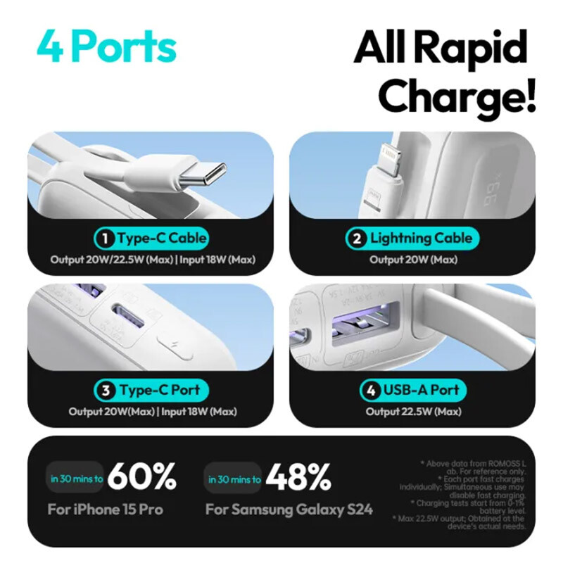 پاور بانک فست شارژ روموس PPR10-152 22.5W ظرفیت 10000 میلی آمپر ساعت