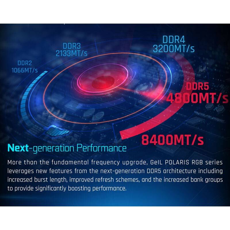 رم کامپیوتر گیل Polaris RGB DDR5 64GB Dual 4800MHz CL40