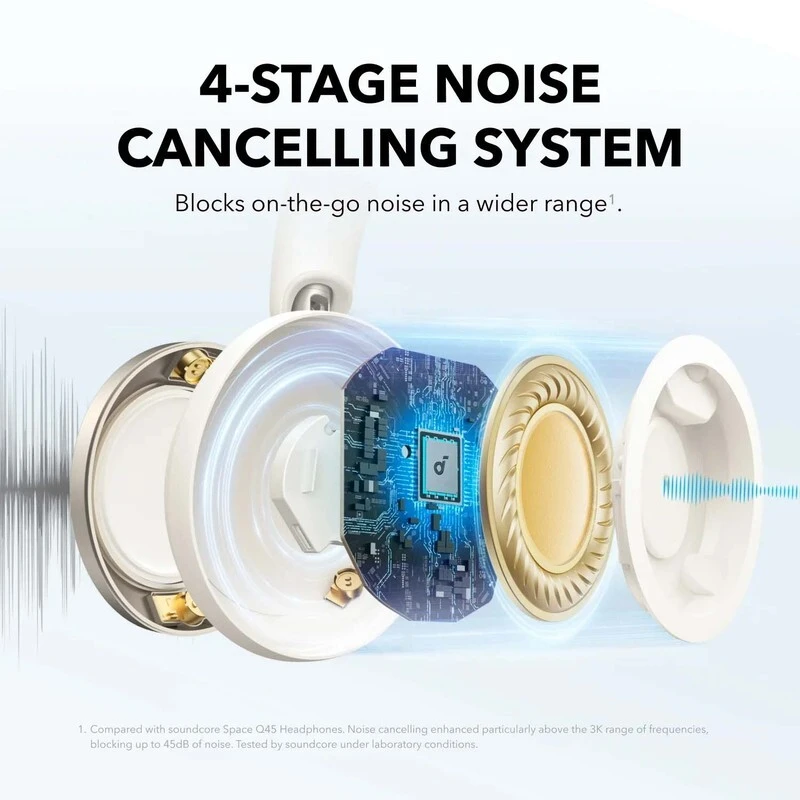 هدفون بلوتوثی انکر Soundcore Space One Pro A3062H21