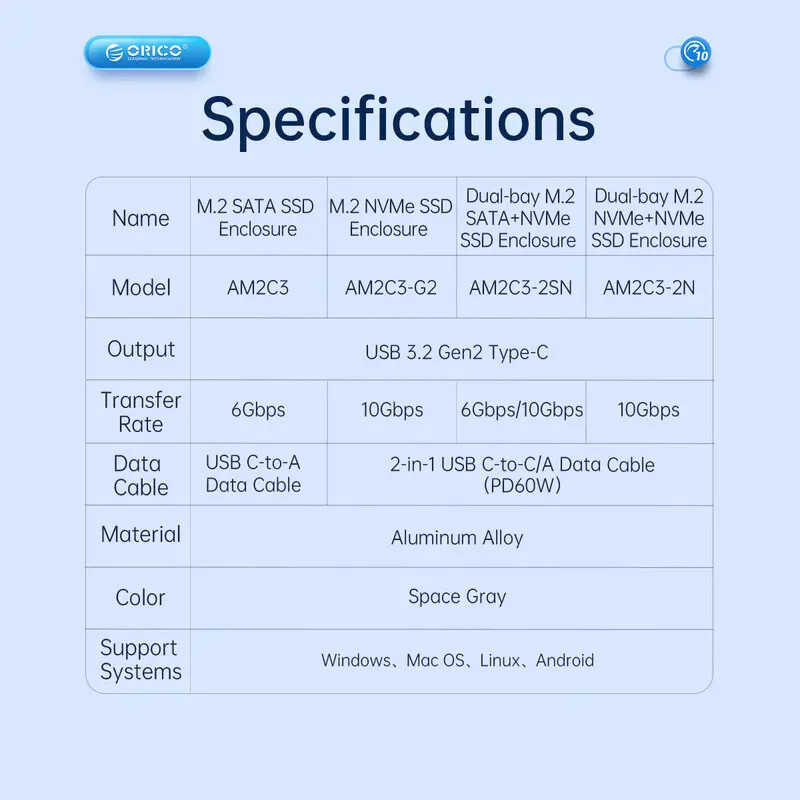 باکس هارد M.2 NVMe SSD اوریکو AM2C3-G2