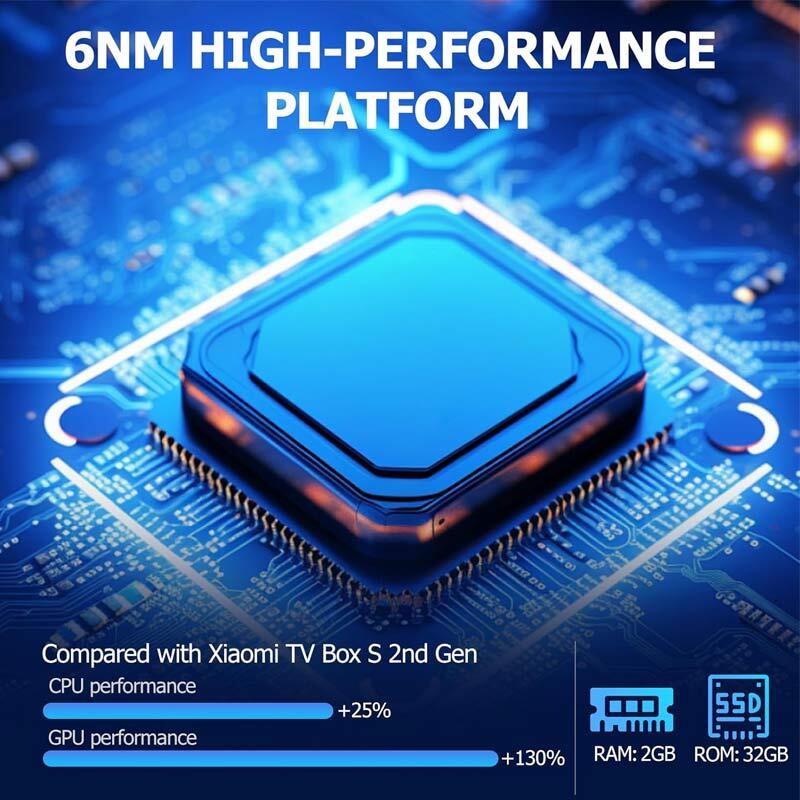 اندروید باکس Xiaomi TV Box S 4K MDZ-32-AA 3rd Gen 32GB