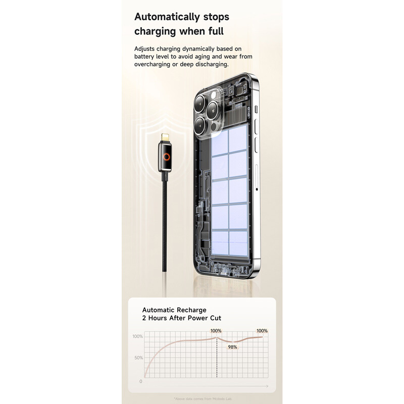 کابل تبدیل فست شارژ Mcdodo CA-667 Type-C To Lightning 3A 36W 1.2m