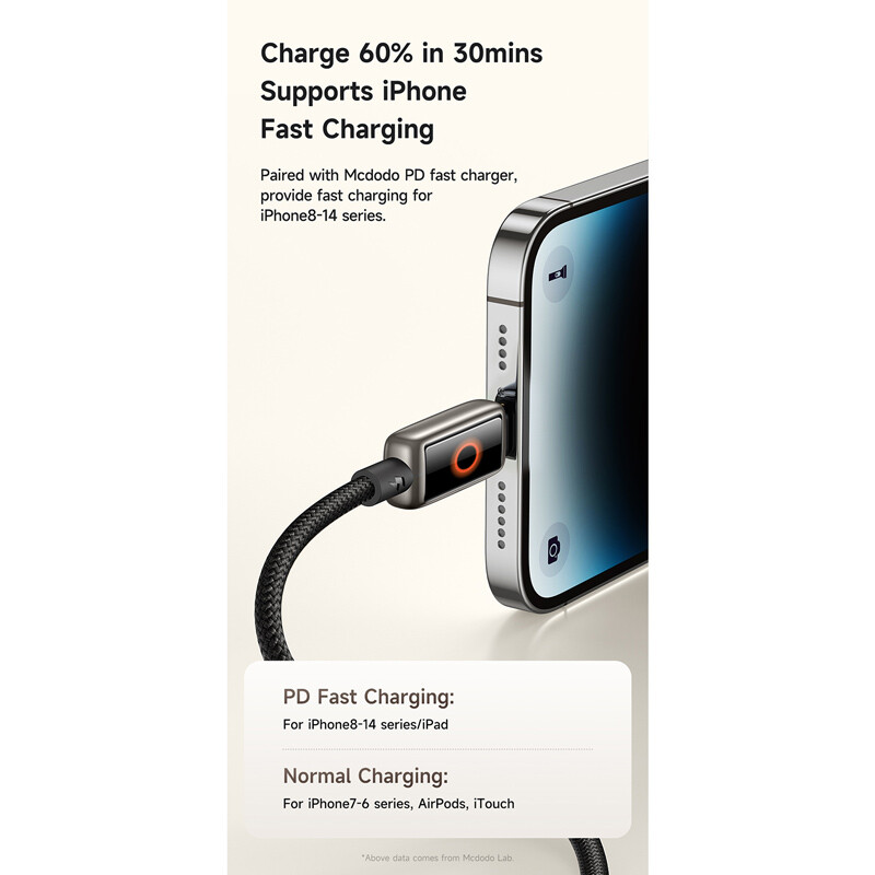 کابل تبدیل فست شارژ Mcdodo CA-667 Type-C To Lightning 3A 36W 1.2m