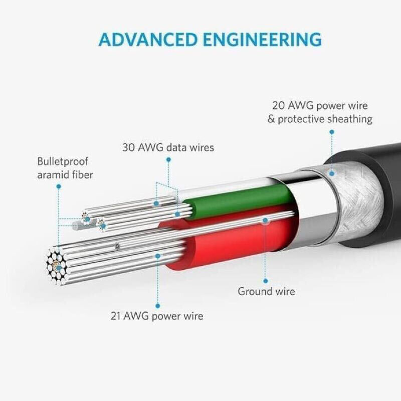 کابل آیفونی فست شارژ Anker PowerLine Select+ A8013 2.4A PD 1.8m