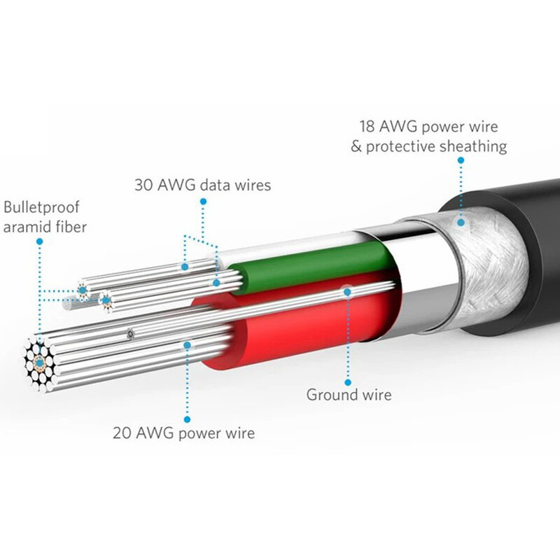 کابل میکرو یو اس بی فست شارژ Anker PowerLine A8133 1.8m